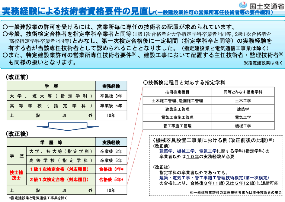 専任技術者の要件緩和_建設業許可
